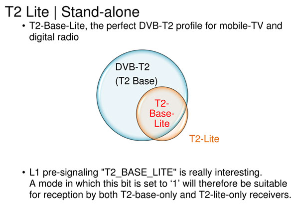 T2 Lite Stand-alone