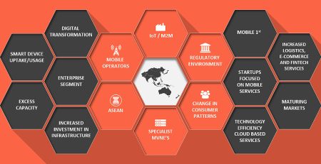 MVNO growth in APAC