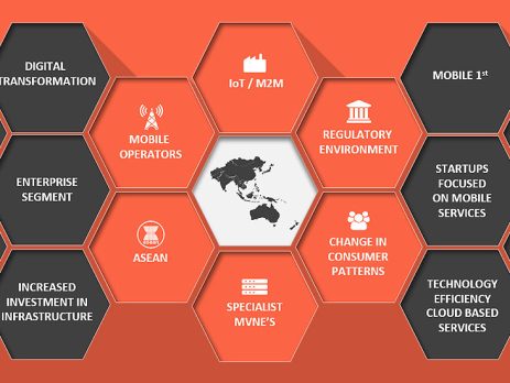 MVNO growth in APAC