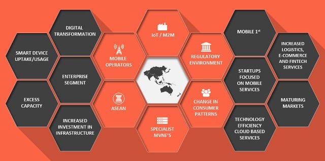MVNO growth in APAC