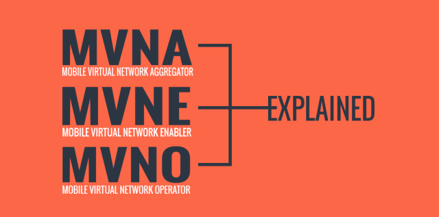 An orange and dark gray graphic with the text "MVNA - Mobile Virtual Network Aggregator, MVNE - Mobile Virtual Network Enabler, MVNO - Mobile Virtual Network Operator - Explained"