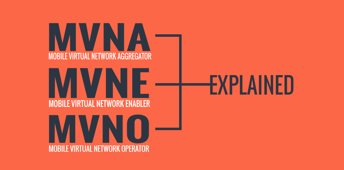 An orange and dark gray graphic with the text "MVNA - Mobile Virtual Network Aggregator, MVNE - Mobile Virtual Network Enabler, MVNO - Mobile Virtual Network Operator - Explained"