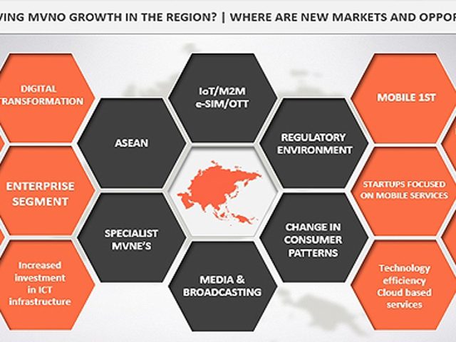 Trends in Asia Pacific’s MVNO market