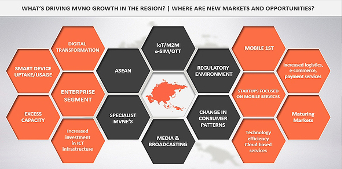 Trends in Asia Pacific’s MVNO market