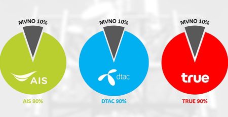 Unused MVNO network capacity in Thailand