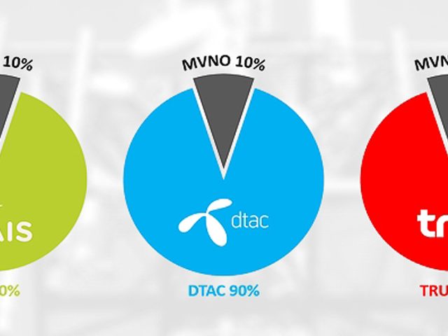 Unused MVNO network capacity in Thailand