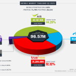 Yozzo Mobile Market Shares in Thailand Q1 2021