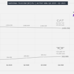 Yozzo National Telecom (NT) PlC Subscribers Q1 2021