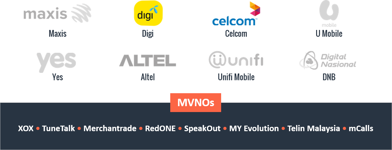 Malaysia Mobile Market Malaysia’s mobile market has more players and is more competitive than the Thai mobile market