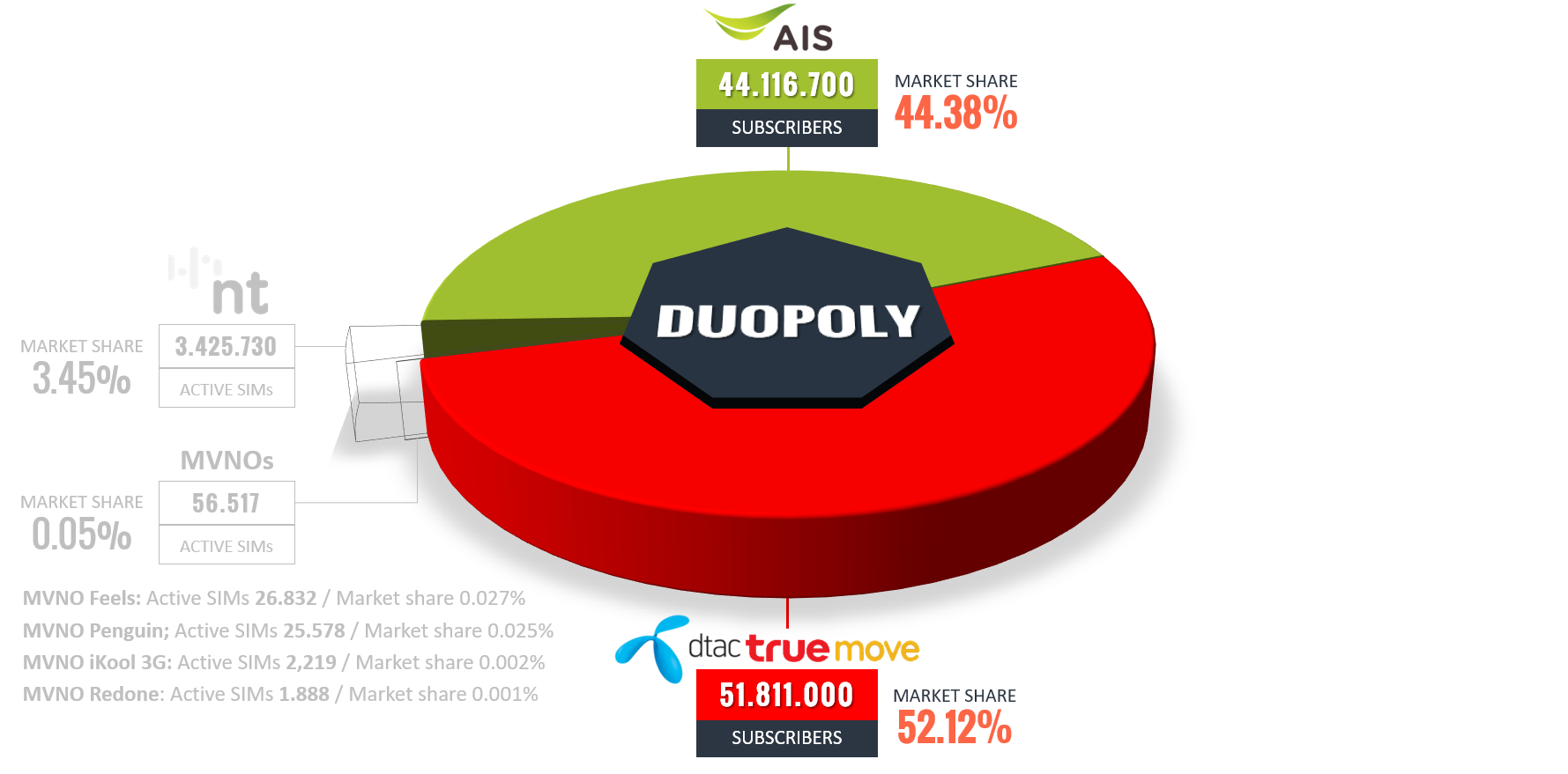 Thailands-mobile-service-market-post-TRUE-DTAC-merger–From-Oligopoly-to-Duopoly Thailands-mobile-service-market-post-TRUE-DTAC-merger–From-Oligopoly-to-Duopoly