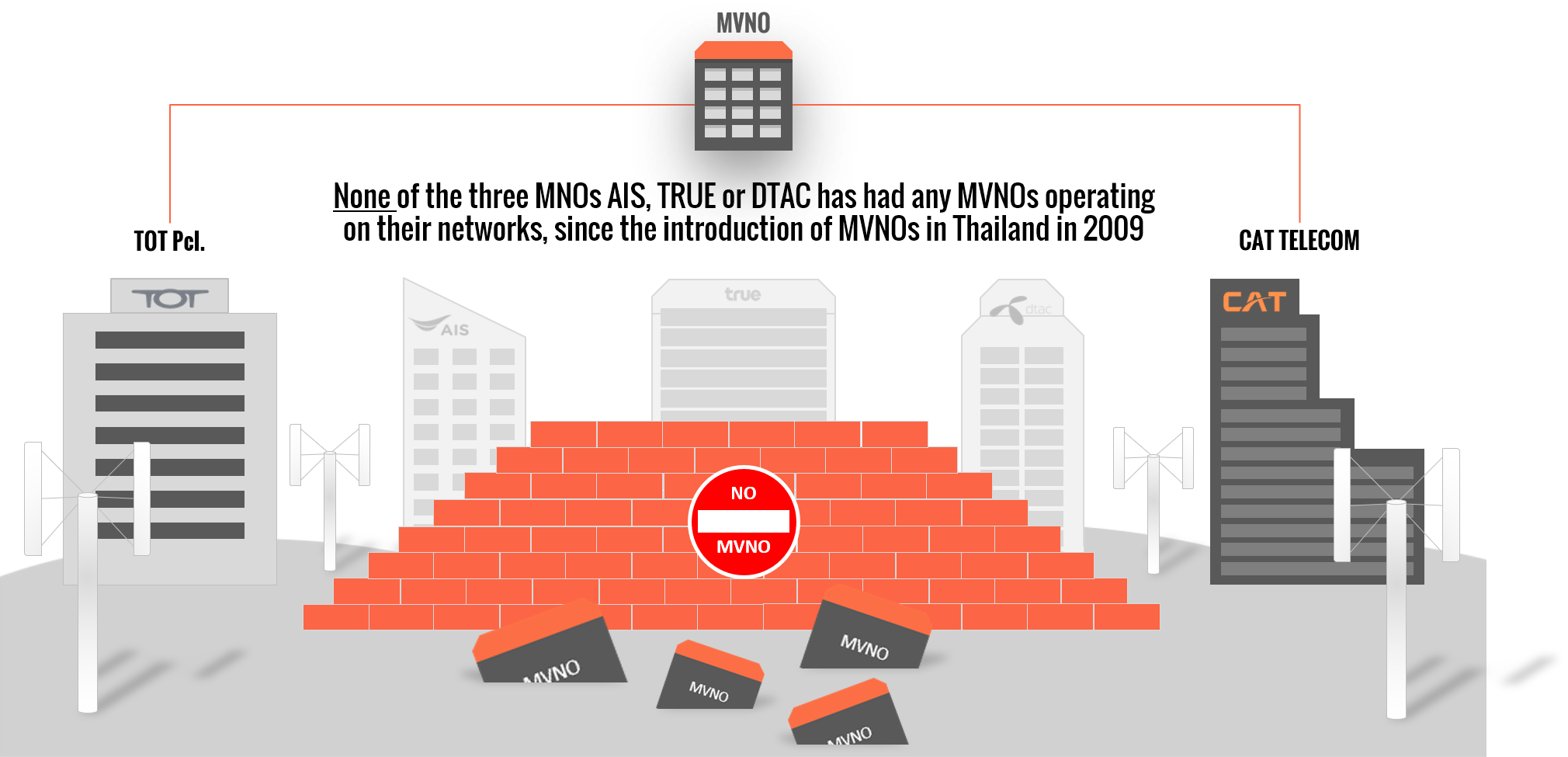 The MVNO wall in Thailand The MVNO wall in Thailand