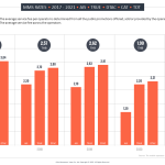 MMS retail prices Thailand 2017 - 2021 (AIS, TRUE, DTAC) MMS retail prices Thailand 2017 - 2021 (AIS, TRUE, DTAC)