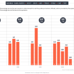 Mobile data retail prices Thailand 2017 - 2021 (AIS, TRUE, DTAC, CAT, TOT) Mobile data retail prices Thailand 2017 - 2021 (AIS, TRUE, DTAC, CAT, TOT)