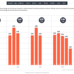 Voice call retail prices Thailand 2017 - 2021 (AIS, TRUE, DTAC, CAT, TOT) Voice call retail prices Thailand 2017 - 2021 (AIS, TRUE, DTAC, CAT, TOT)