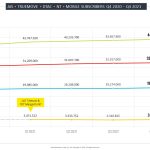 AIS TRUEMOVE DTAC NT MOBILE SUBSCRIBERS Q42020 Q42021 AIS TRUEMOVE DTAC NT MOBILE SUBSCRIBERS Q42020 Q42021