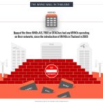 THE MVNO WALL IN THAILAND THE MVNO WALL IN THAILAND