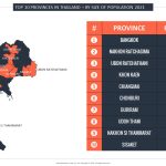 TOP 10 PROVINCES IN THAILAND BY SIZE OF POPULATION 2021 TOP 10 PROVINCES IN THAILAND BY SIZE OF POPULATION 2021