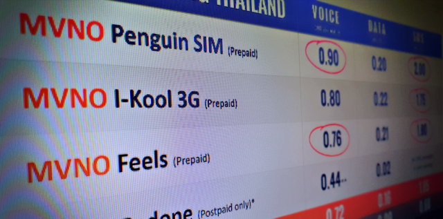 MVNOs average mobile service pricing in Thailand 2022