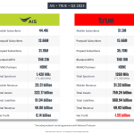 AIS vs TRUE Q3 2023.PNG