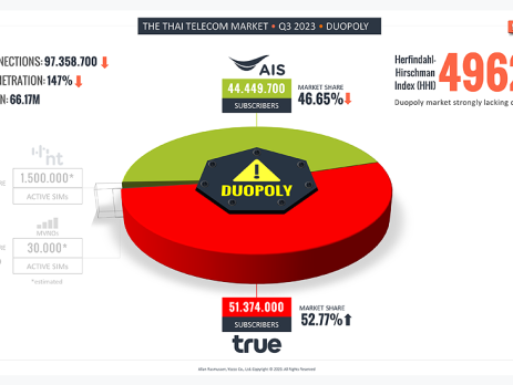 Thailand’s Mobile Duopoly Market - Q3 2023
