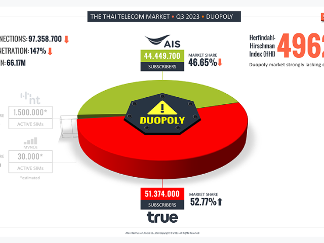 Thailand’s Mobile Duopoly Market - Q3 2023