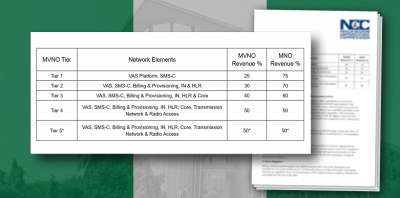 MVNA, MVNE, MVNOs given six months roll out extension in Nigeria