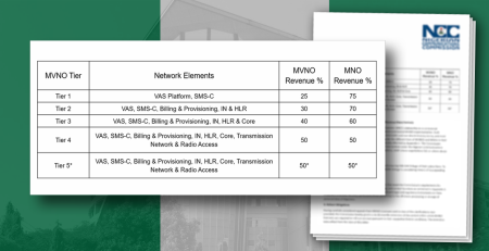 MVNA, MVNE, MVNOs given six months roll out extension in Nigeria