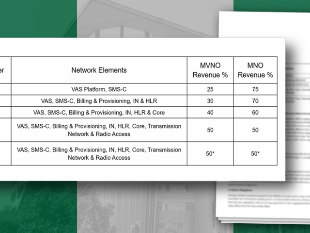MVNA, MVNE, MVNOs given six months roll out extension in Nigeria