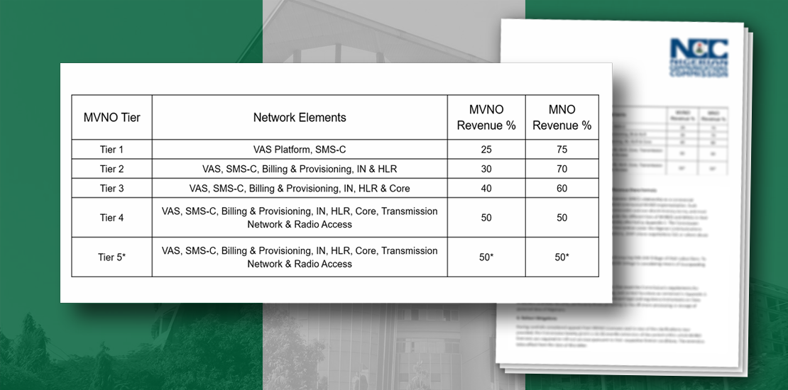 MVNA, MVNE, MVNOs given six months roll out extension in Nigeria