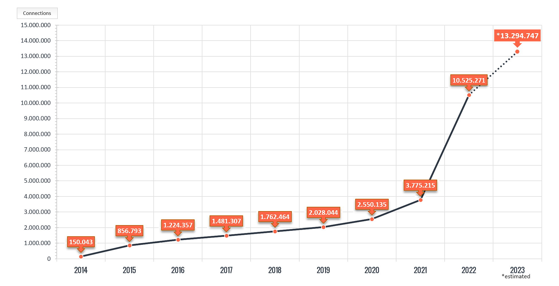 MVNO subscriber development in Mexico 2014–2023