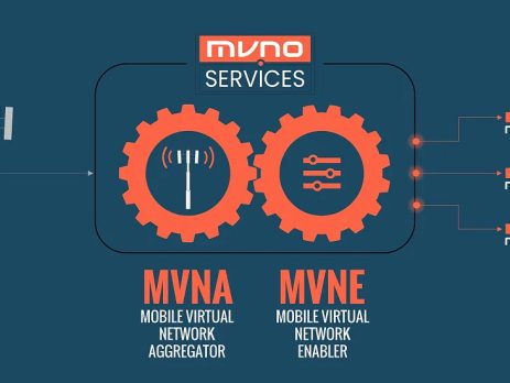 Illustration of MVNO enablement through MVNO.SERVICES turnkey MVNA/MVNE solution