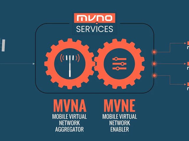 Illustration of MVNO enablement through MVNO.SERVICES turnkey MVNA/MVNE solution
