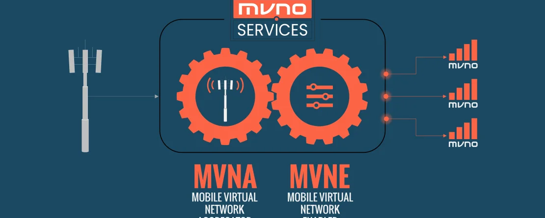 โลโก้ MVNO.SERVICES บริษัทใหม่ในอุตสาหกรรมโทรคมนาคมไทย
