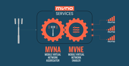 โลโก้ MVNO.SERVICES บริษัทใหม่ในอุตสาหกรรมโทรคมนาคมไทย