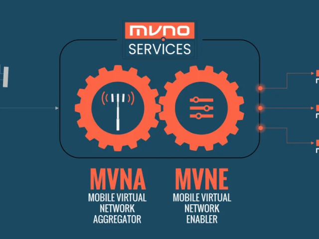 โลโก้ MVNO.SERVICES บริษัทใหม่ในอุตสาหกรรมโทรคมนาคมไทย