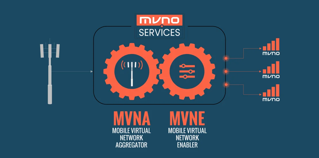 โลโก้ MVNO.SERVICES บริษัทใหม่ในอุตสาหกรรมโทรคมนาคมไทย