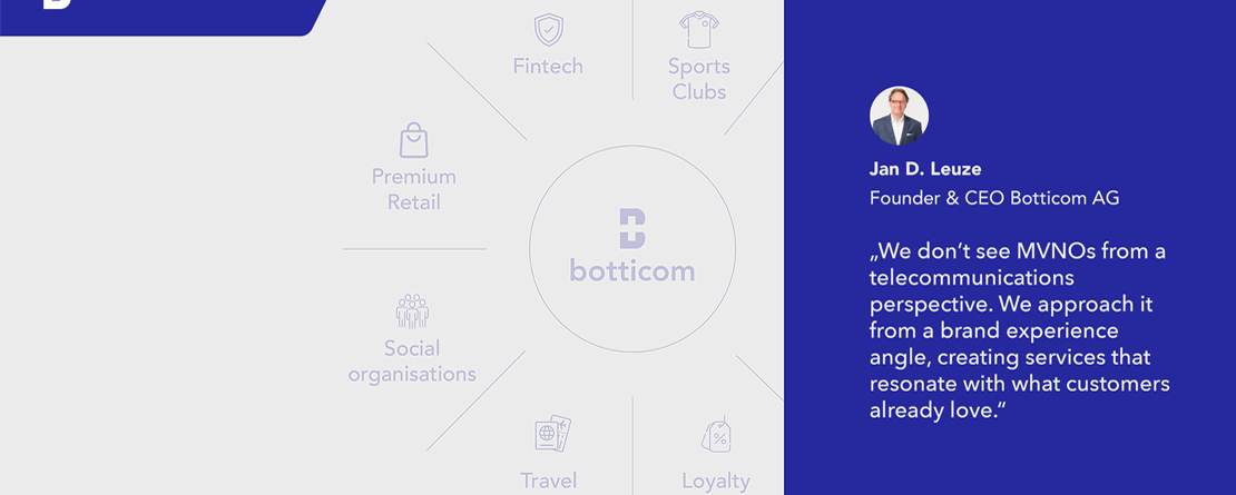 Branded MVNOs - House of MVNO Botticom