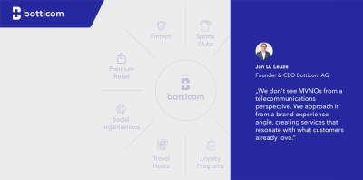Branded MVNOs - House of MVNO Botticom