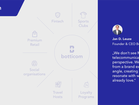 Branded MVNOs - House of MVNO Botticom