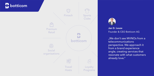 Branded MVNOs - House of MVNO Botticom