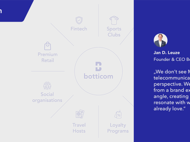 Branded MVNOs - House of MVNO Botticom