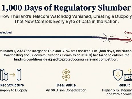 infographic illustrating "1,000 Days of Regulatory Slumber" following the finalization of the True and DTAC merger on March 1, 2023. It depicts a timeline from Day 1 ("Merger Acknowledged") to Day 1,000 ("Competition Extinct"). Key impacts listed are: Market Structure change from Triopoly to Duopoly, Deal Value (An $8 Billion Consolidation), and the Result (Higher bills, stagnant service, and zero accountability).
