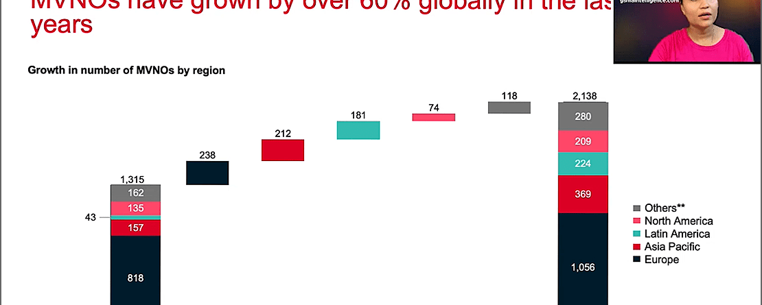 Chart showing 60 percent growth in global MVNO market over ten years